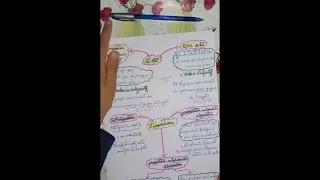 ملخص فرنسية رابعة متوسط الجزء2 