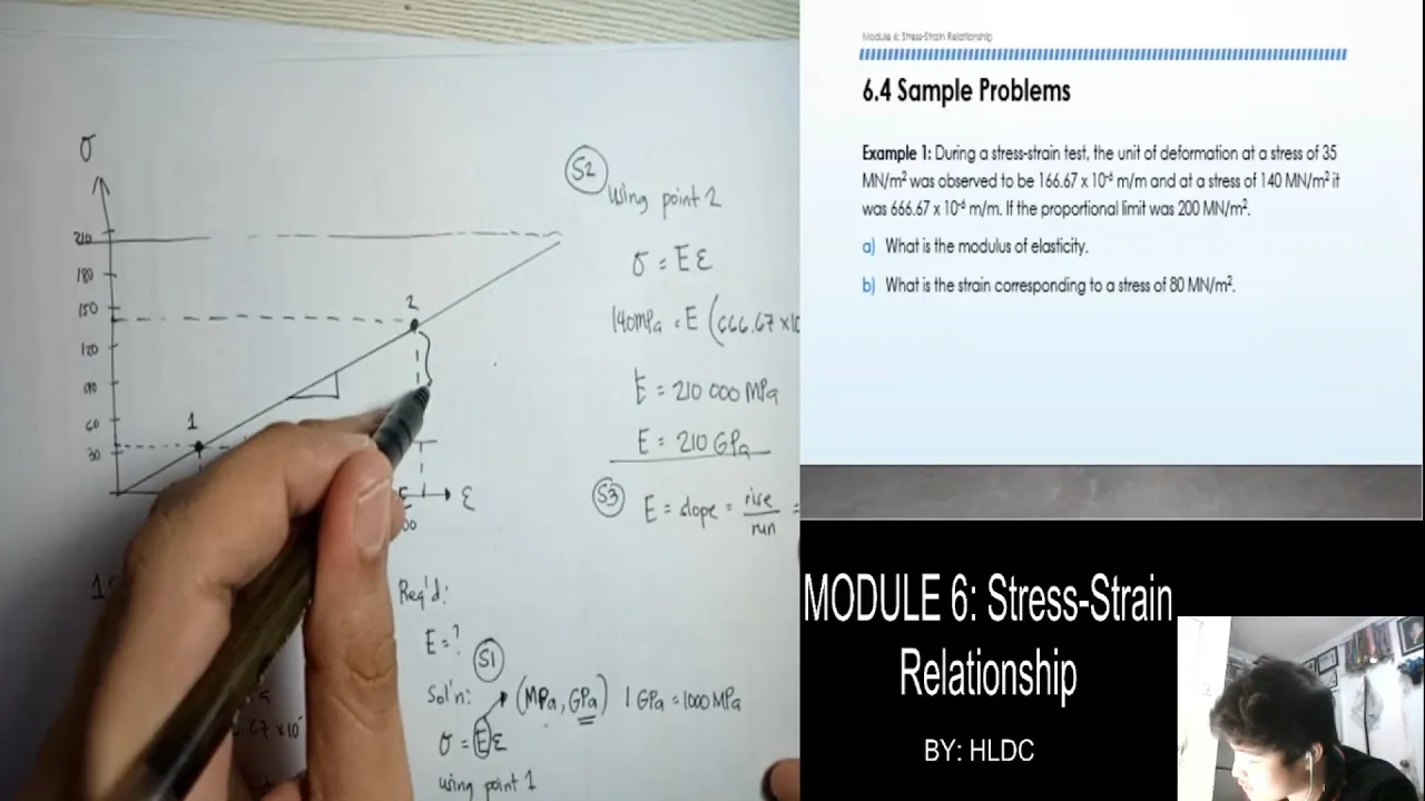 MODULE 6 (part 1) - Simple Strain, Stress-Strain Diagram, and Axial Deformation