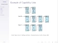 Access Control ITS335 L08 Y15