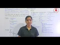 Conditional Statements If-else Switch Break Complete Java Placement Course in Kannada