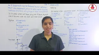 Conditional Statements If-else Switch Break Complete Java Placement Course in Kannada