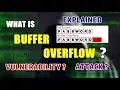 What Is BUFFER OVERFLOW Overflow Of Input Programming Errors Explained