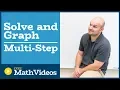 Master Solving and Graphing multi step inequalities