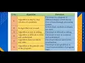 Difference between Algorithm and flowchart lecture 4 class 10 computer science Sindh board