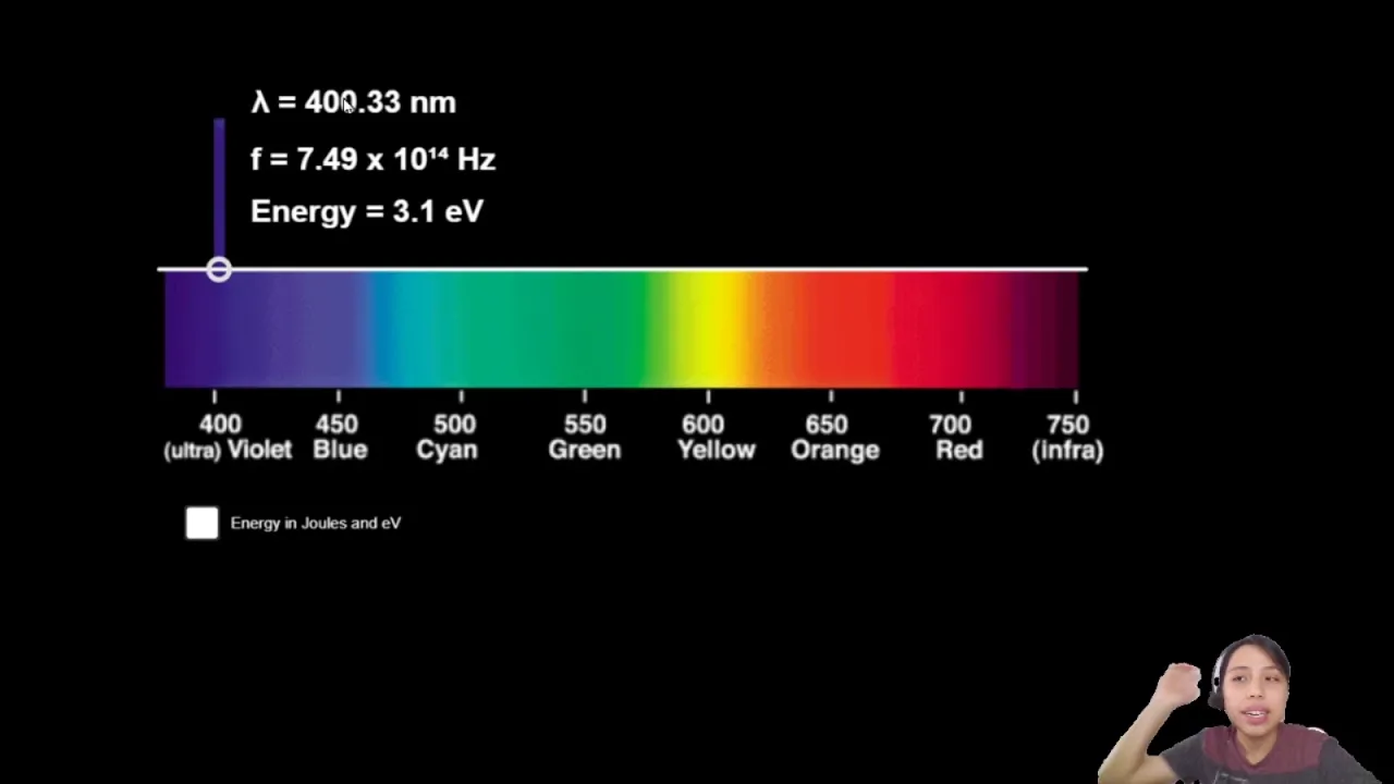 22.1a The Photoelectric Effect Intro | A2 Quantum Physics | Cambridge A Level 9702 Physics