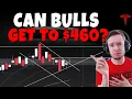 Download Lagu TESLA Stock - Can Bulls Still See $460?