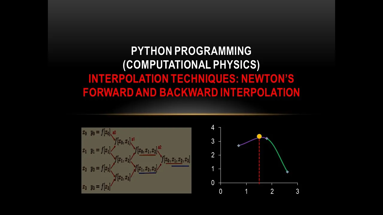 Python 19-Numerical methods-Newton's forward and backward interpolation methods