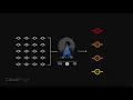 Root Cause Analysis of Code Changes
