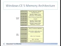Windows CE5 Memory Architecture