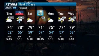 Thursday Morning Weather 2026