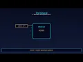 Binary Search Debugging
