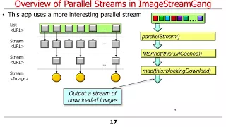 Java 8 Parallel ImageStreamGang Example Part 2