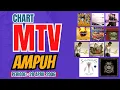 Download Lagu Chart MTV Ampuh Periode 28 April 2006