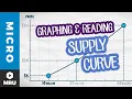 Graphing a Supply Curve from a Supply Schedule and How to Read a Supply Graph