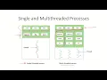 OS25 - Introduction to Threads