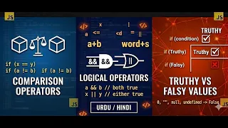 JavaScript Comparison Operators Else If Logical Operators Truthy vs Falsy Values