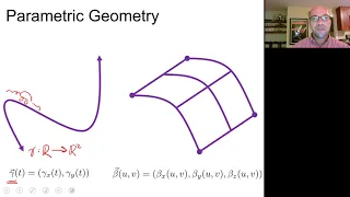 Introduction To Computer Graphics Lecture 2 Cubic Curves 