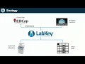 Molding and Maximizing the LabKey Platform for Clinical Translational Research