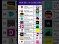 Cocomelon Hits 150 Million Subscribers