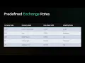 Currency Conversion system in Python Project by Maaz Irfan BMD-030