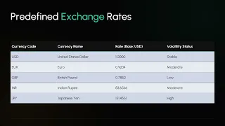 Currency Conversion system in Python Project by Maaz Irfan BMD-030