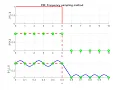 Digital Signal Processing Using Python Chapter 6 Part4