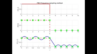 Digital Signal Processing Using Python Chapter 6 Part4
