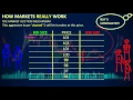 How Markets REALLY Work - Depth of Market DOM