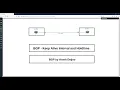 5 BGP - Keep Alive Interval and Holdtime by Aras eljoo