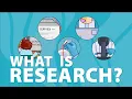 What is research