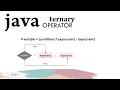 Ternary Operator in Java