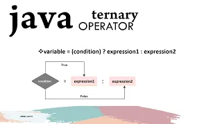 Ternary Operator in Java