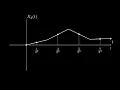 Levy s Construction of Brownian Motion animation