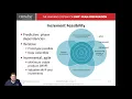 PMP Module 3 Chapter 2 - Incremental Value