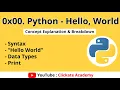 Hello World Syntax Data Types in Python 0x00 Python - Hello World