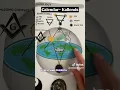 13 months in a year according to the moon cycles