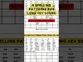 Free Worksheets for long vowels