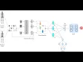 ICPR2022 Bone Age Estimation with Multiple Instance Learning