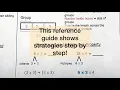 3rd Grade Multiplication Strategies