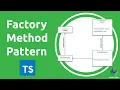 Factory Method Pattern Implementation in TypeScript Software Design patterns series