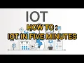 IOT Send Data to Thingsboard in five Minutes using Arduino
