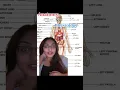 Anatomy vs Physiology EASY
