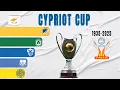 Download Lagu Cypriot Cup All Winners (1935-2025) | Cyprus Cup