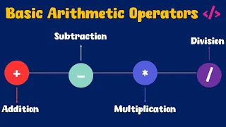Python Basic Arithmetic Operators Explained ByteAdmin