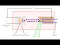 Secret Techniques to MASTER Electron Beam Setup with LaTeX and TikZ
