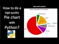 How to create a high quality Pie chart with Python Data with outliers
