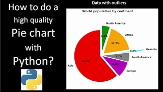 How to create a high quality Pie chart with Python Data with outliers