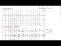 Edexcel Decision 1 Linear programming 4-3