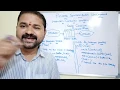 Process Synchronization in Operating System Producer Consumer Problem Race Condition