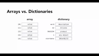 21-Using Collections in Objective c course in Urdu and Hindi